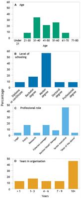 Virtual Regional Fisheries Management Meetings in the Western and Central Pacific Ocean Region: A Preliminary Appraisal of Performance and Fit